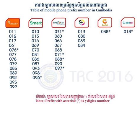 cambodia smart sim card|076 smart or cellcard.